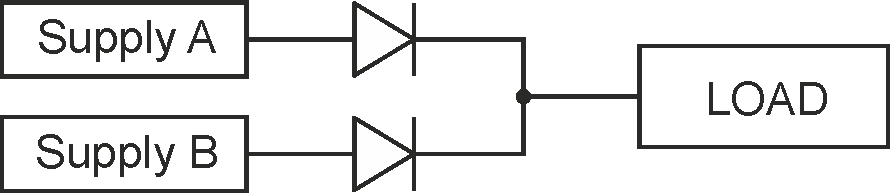 Paralleling power supplies: Many viable options, but know the tradeoffs