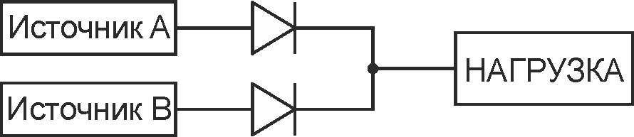 Работа нескольких источников питания на общую нагрузку: возможные варианты и компромиссы