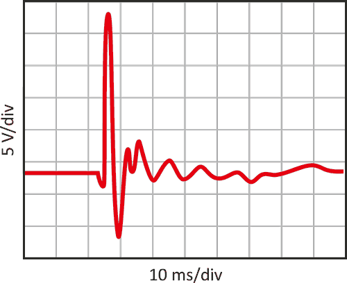 Simple, Novel Switch Exploits Triboelectric Effect