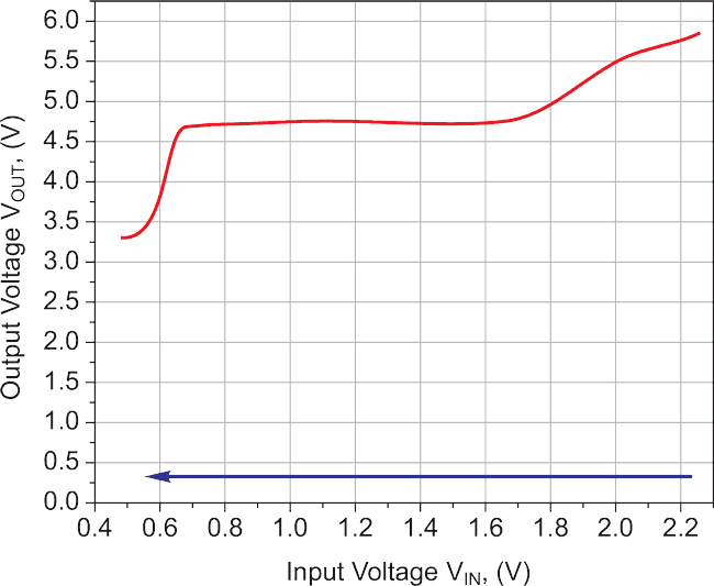 MOSFET-based Joule Thief steps up voltage