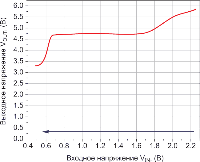 Похититель джоулей на основе MOSFET повышает напряжение