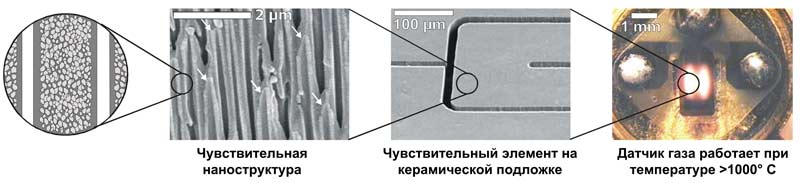 Структура чувствительной поверхности газовых датчиков от Synkera