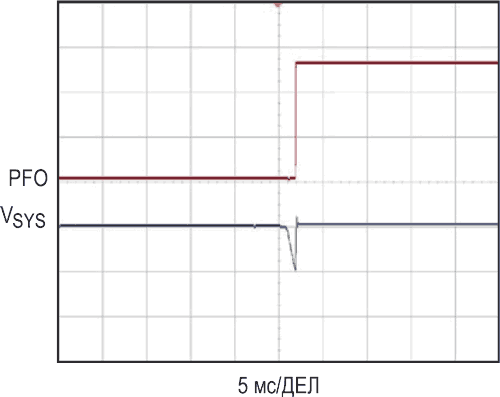 Решение для резервного копирования данных на основе электролитического конденсатора