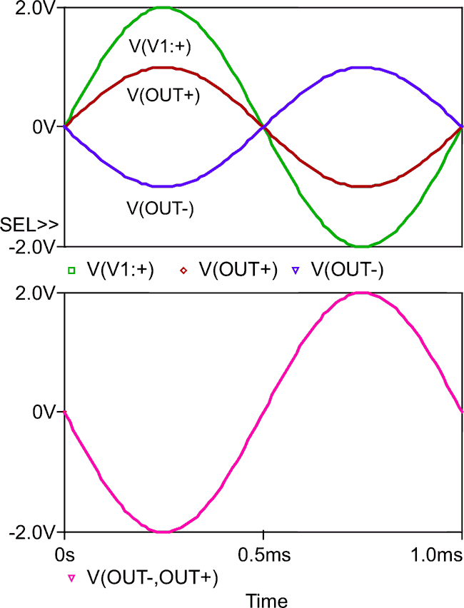 Идеализированная PSpice модель полностью дифференциального операционного усилителя