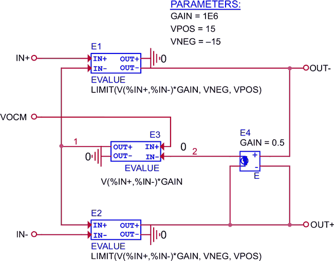 Идеализированная PSpice модель полностью дифференциального операционного усилителя