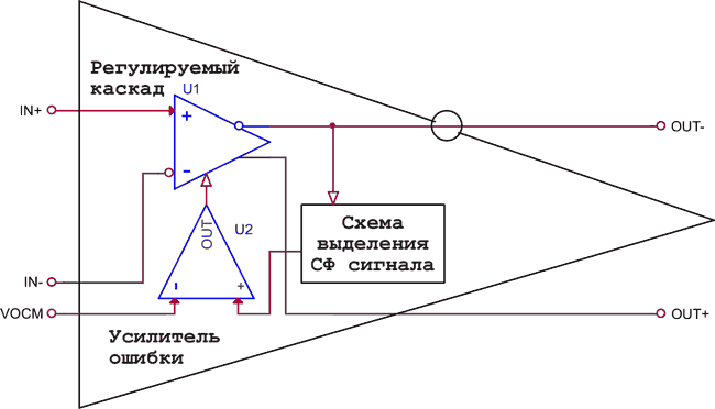 Идеализированная PSpice модель полностью дифференциального операционного усилителя