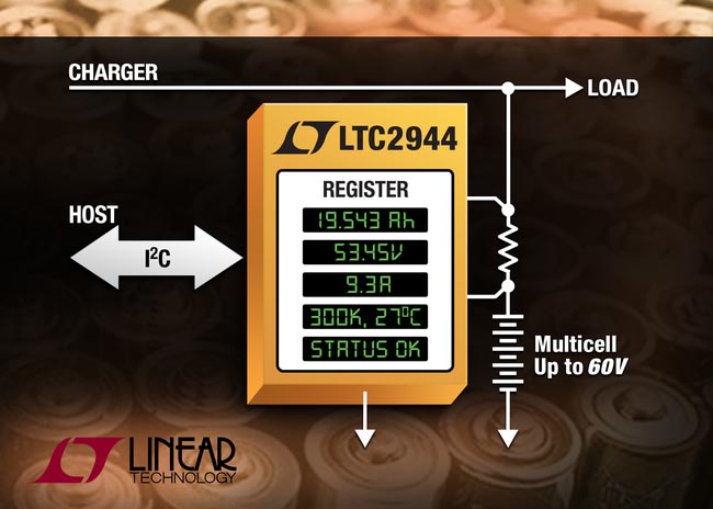 Linear Technology - LTC2944