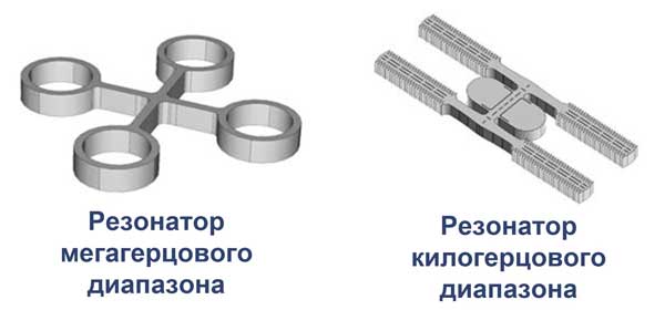 Структура микромеханических резонаторов