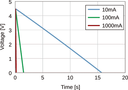 DMHA14R5V353M4ATA0 - Discharge Characteristics