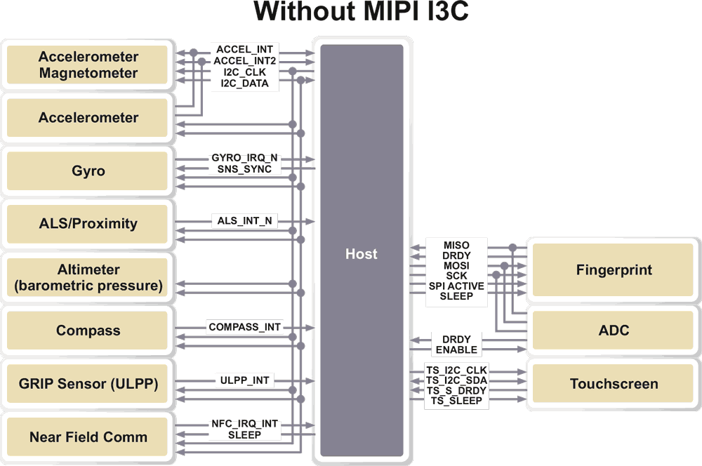 Where Is Top 10 IoT Processor List?