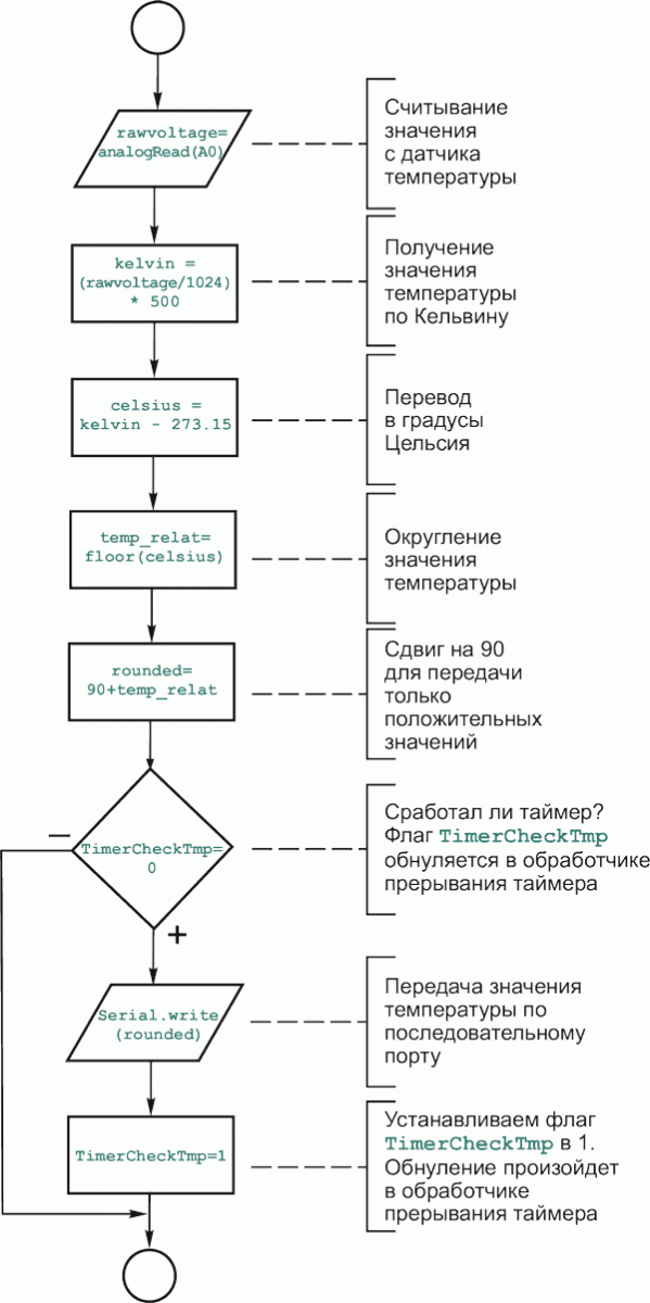 Бюджетная система автоматизации котельной установки загородного дома