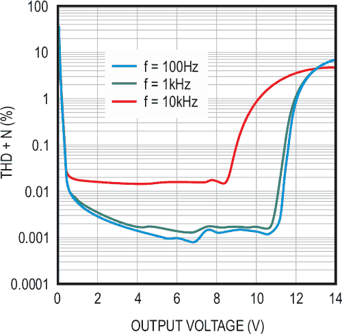 3V supply delivers 12V p-p to piezo speaker