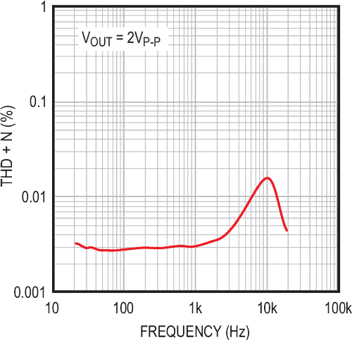 3V supply delivers 12V p-p to piezo speaker