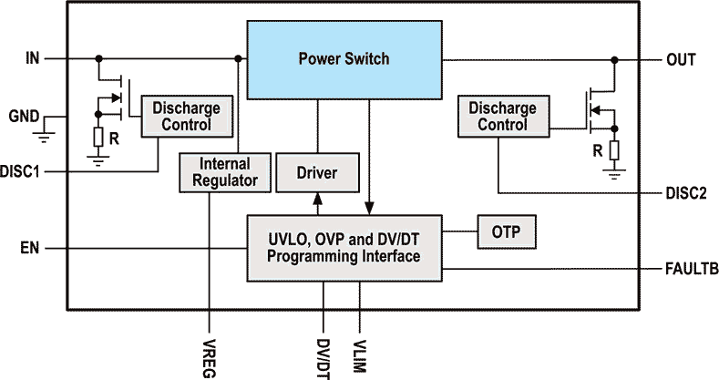 The DPS1035 Functional Block Diagram