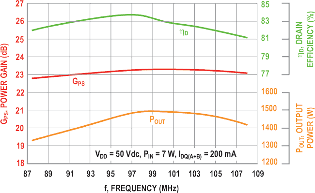 World's highest output RF power transistor replaces vacuum tubes in industrial systems