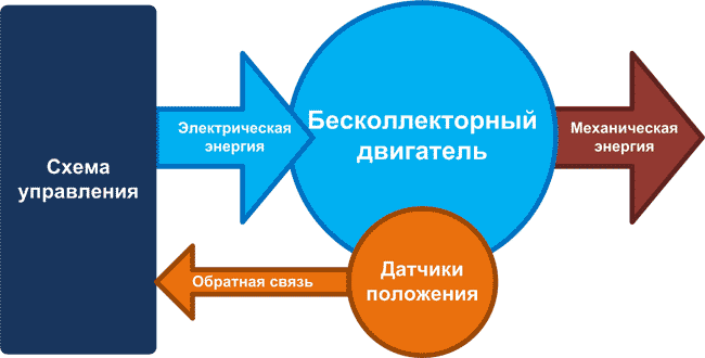 Упрощенная схема управления электродвигателем