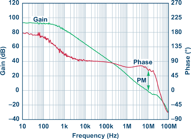 Choosing a Precision Op Amp? Trust Goldilocks