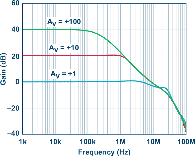 Choosing a Precision Op Amp? Trust Goldilocks