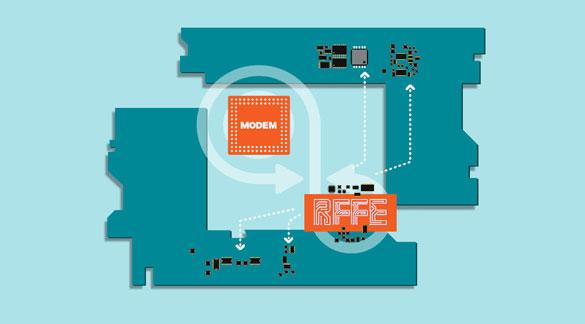 Qualcomm - QPA5460, QPA5461, QPA4360, QPA4361