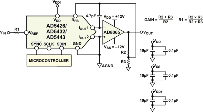 Programmable Gain Element Using the AD5426/AD5432/AD5443 Current Output DACs