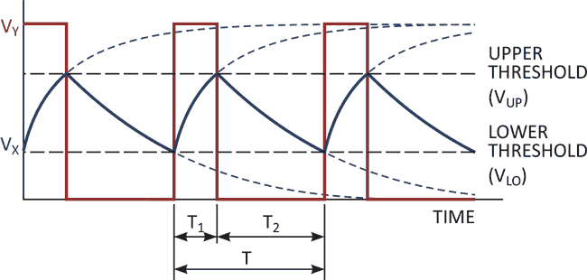 How to measure capacity versus bias voltage on MLCCs