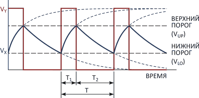Как измерить зависимость емкости от напряжения для многослойного керамического конденсатора