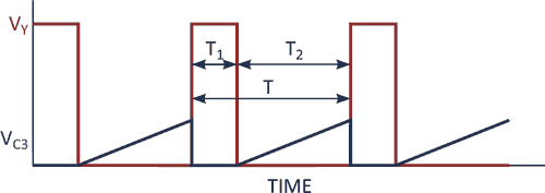 How to measure capacity versus bias voltage on MLCCs