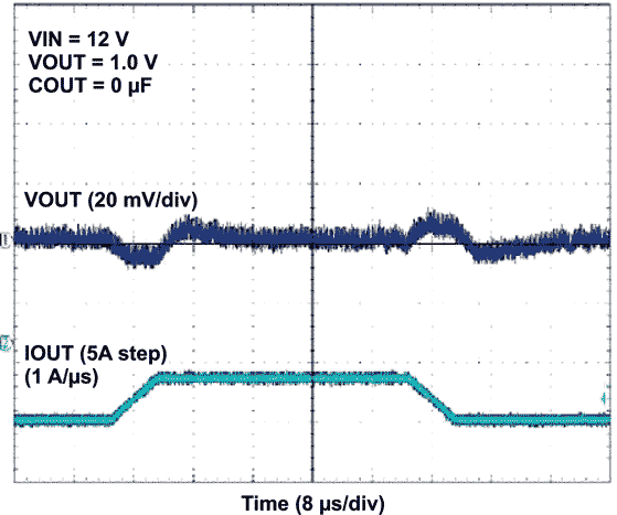 The TPSM84A21 Transient Response