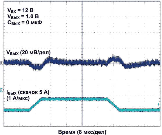 Переходная характеристика модуля TPSM84A21