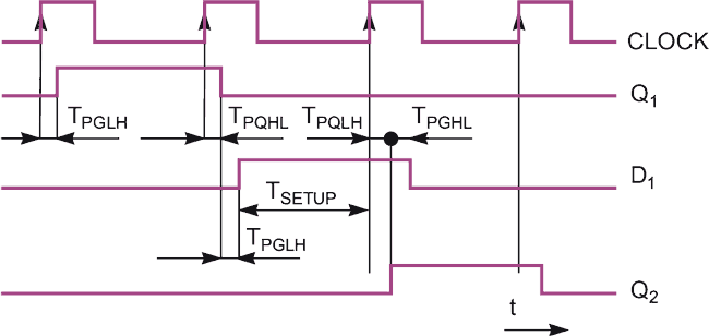 Pulse generator corrects itself