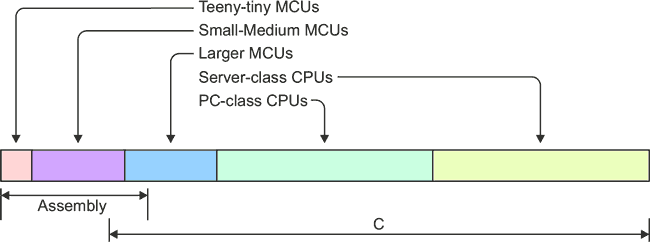 Python is better than C! (Or is it the other way round?)