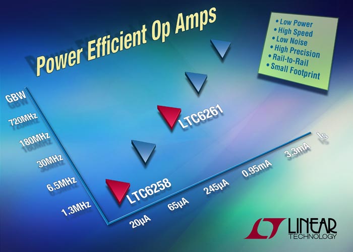 Linear Technology - LTC6258, LTC6259, LTC6260, LTC6261, LTC6262, LTC6263