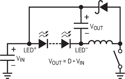 3A, 1MHz Buck Mode LED Driver with Integrated Voltage Limiting