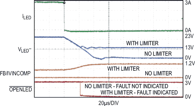 3A, 1MHz Buck Mode LED Driver with Integrated Voltage Limiting