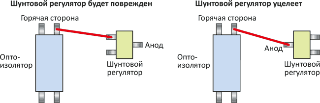 Простые доработки повышают надежность изолированных DC/DC преобразователей