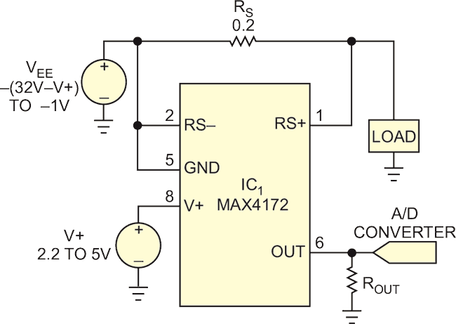 High-side current sensor monitors negative rail