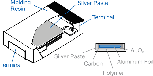 Understanding Polymer and Hybrid Capacitors