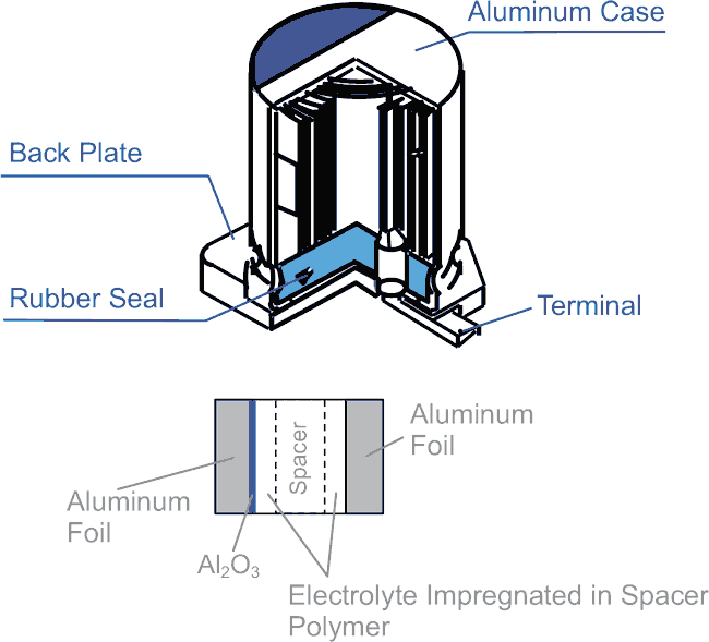 Understanding Polymer and Hybrid Capacitors