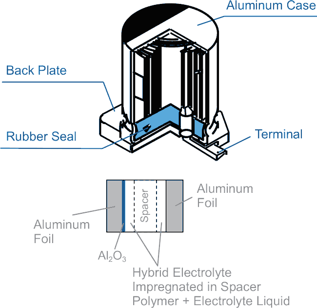 Understanding Polymer and Hybrid Capacitors