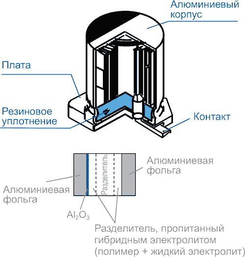 Полимерные и гибридные конденсаторы