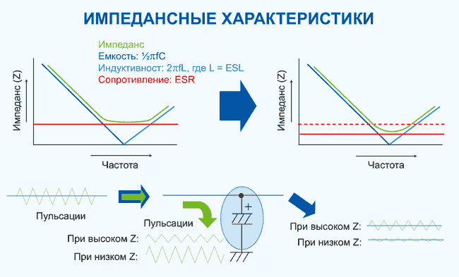 Полимерные и гибридные конденсаторы