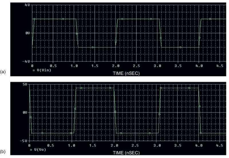 High-voltage amplifier drives piezo tubes