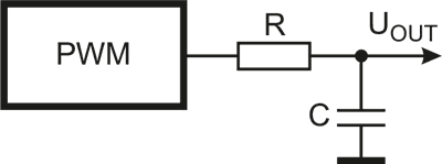 A faster PWM-based DAC