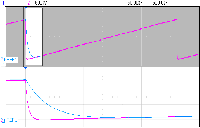 A faster PWM-based DAC