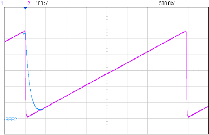 A faster PWM-based DAC