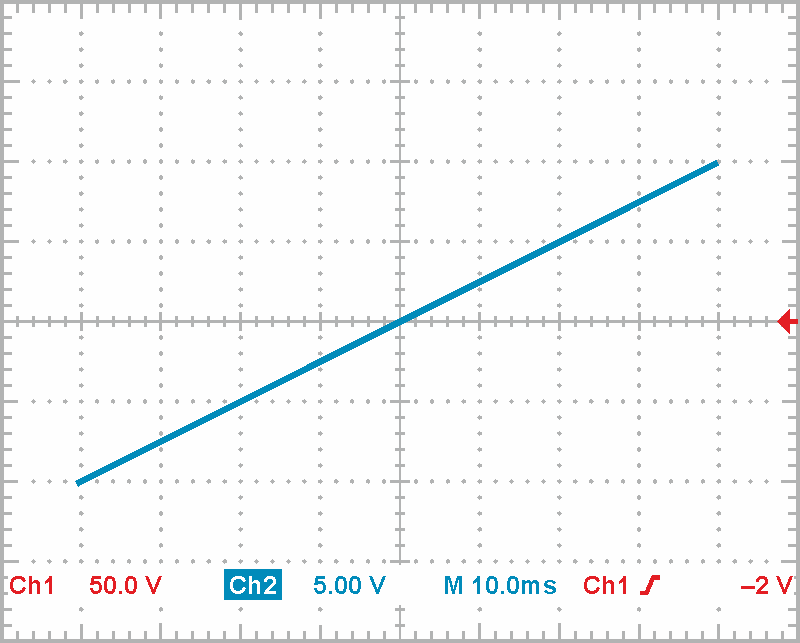 Difference amplifier measures high voltages