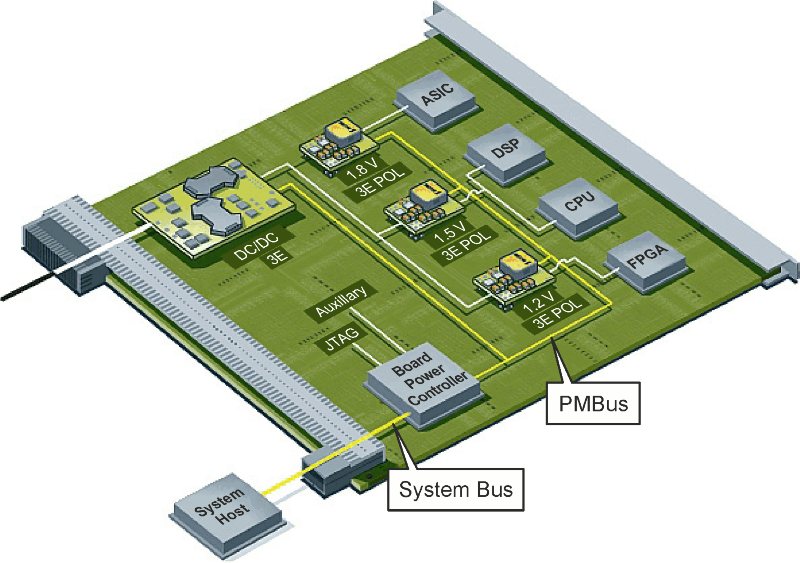 Power supplies go digital