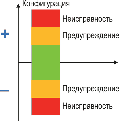 Источники питания на пути к цифровым технологиям