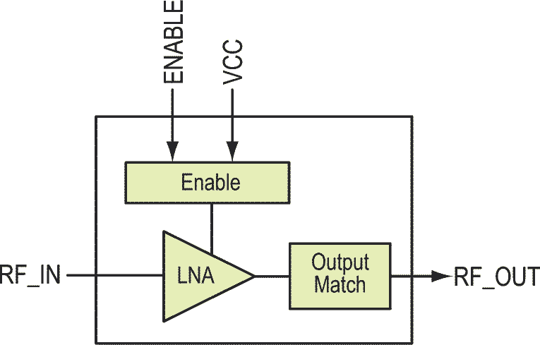 SKY65623-682LF Block Diagram