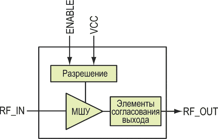 Блок-схема SKY65623-682LF